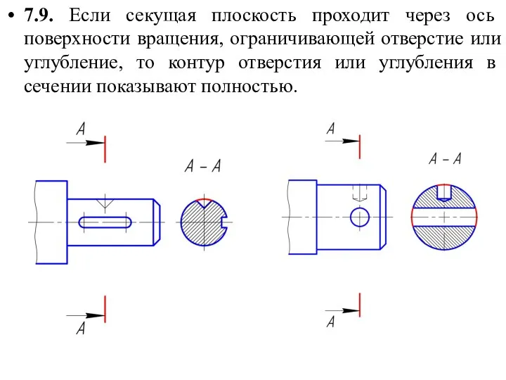 7.9. Если секущая плоскость проходит через ось поверхности вращения, ограничивающей отверстие или