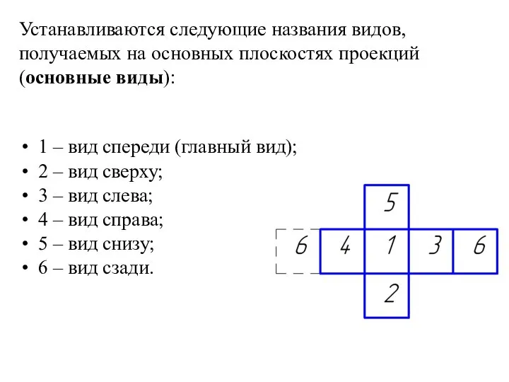 1 – вид спереди (главный вид); 2 – вид сверху; 3 –