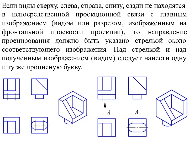 Если виды сверху, слева, справа, снизу, сзади не находятся в непосредственной проекционной