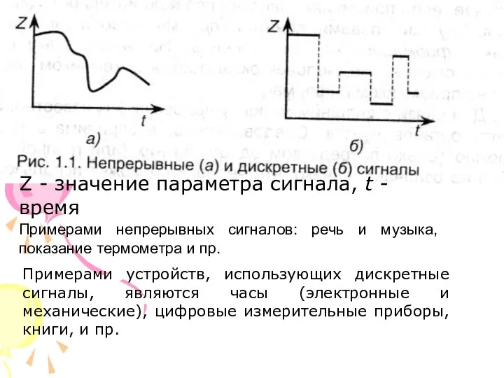 Z - значение параметра сигнала, t - время Примерами непрерывных сигналов: речь