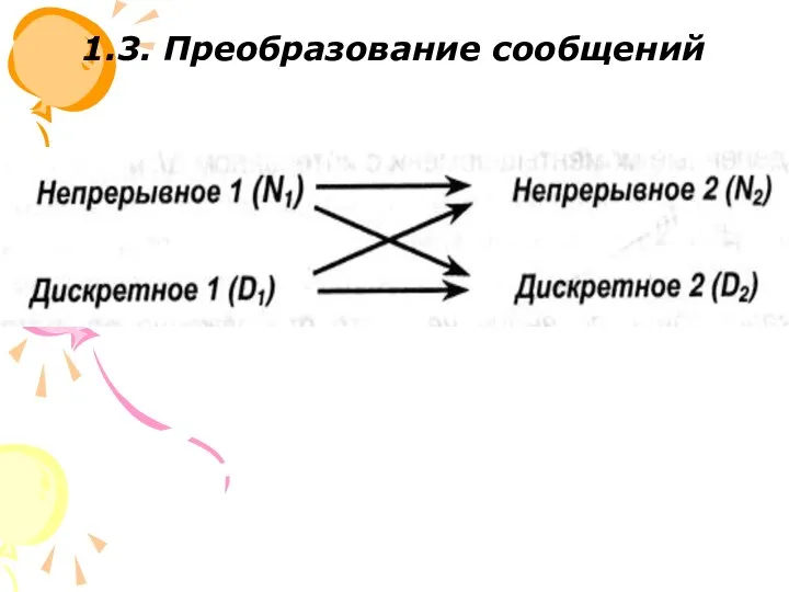 1.3. Преобразование сообщений