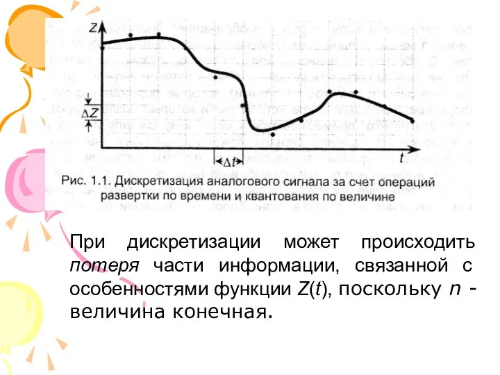 При дискретизации может происходить потеря части информации, связанной с особенностями функции Z(t),