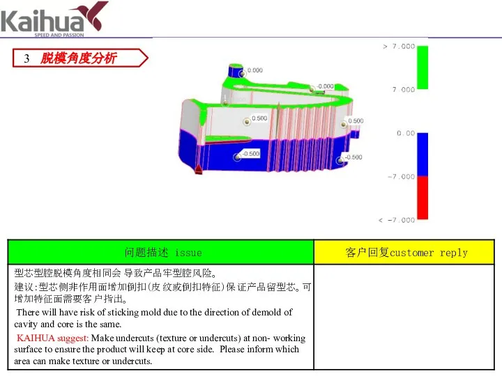 脱模角度分析