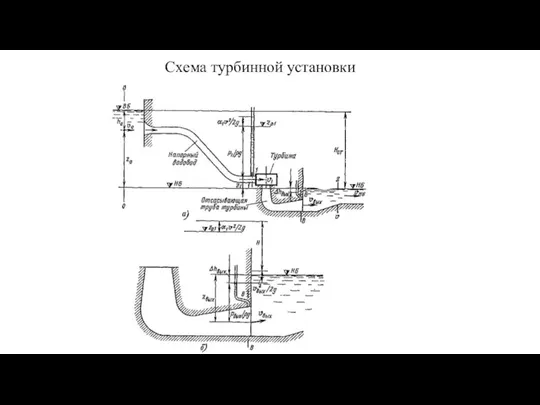 Схема турбинной установки