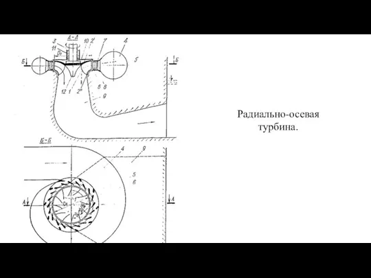 Радиально-осевая турбина.