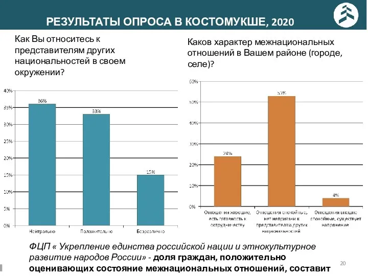 РЕЗУЛЬТАТЫ ОПРОСА В КОСТОМУКШЕ, 2020 Как Вы относитесь к представителям других национальностей