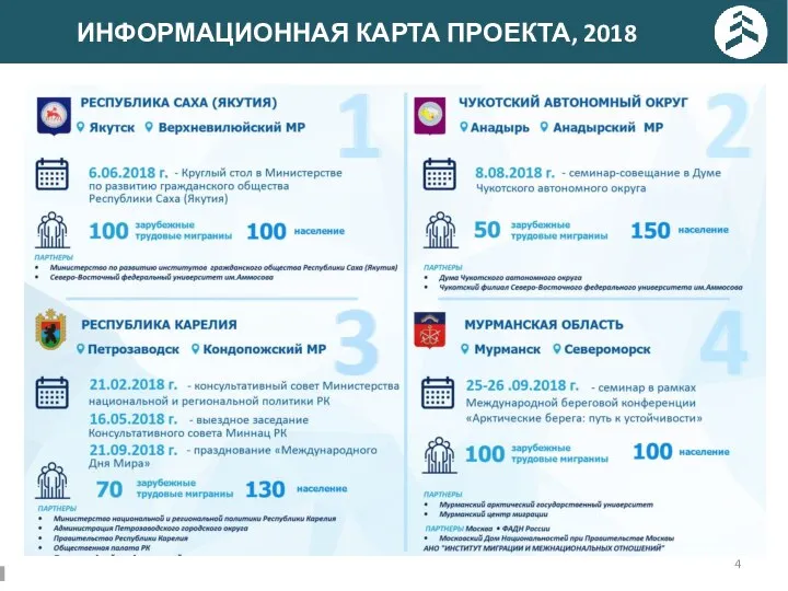 ИНФОРМАЦИОННАЯ КАРТА ПРОЕКТА, 2018