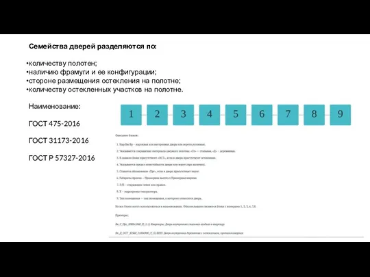 Семейства дверей разделяются по: количеству полотен; наличию фрамуги и ее конфигурации; стороне