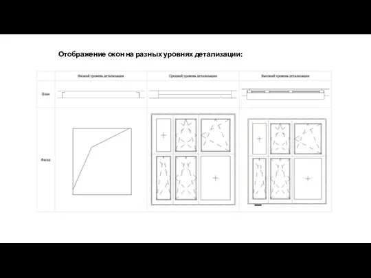 Отображение окон на разных уровнях детализации: