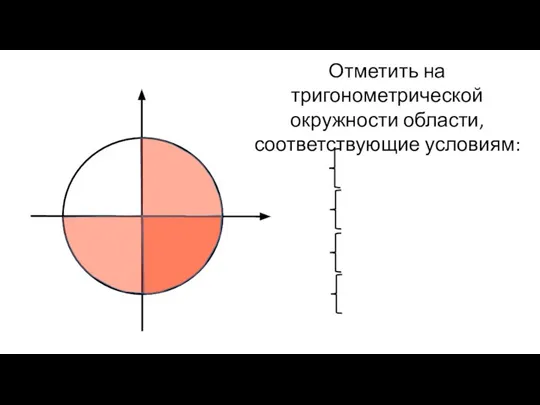 Отметить на тригонометрической окружности области, соответствующие условиям: