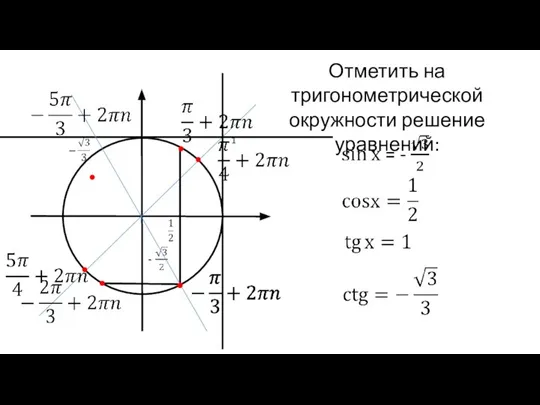 Отметить на тригонометрической окружности решение уравнений: 1