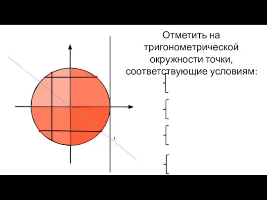 Отметить на тригонометрической окружности точки, соответствующие условиям: -1