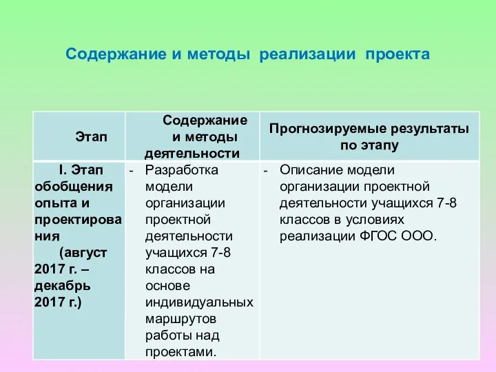 Содержание и методы реализации проекта