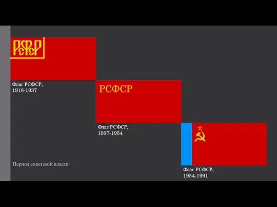 Период советской власти Флаг РСФСР, 1918-1937 Флаг РСФСР, 1937-1954 Флаг РСФСР, 1954-1991