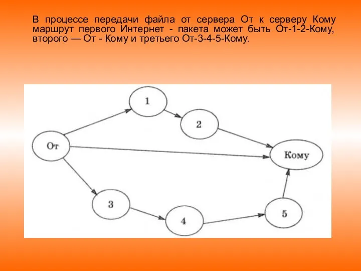 В процессе передачи файла от сервера От к серверу Кому маршрут первого