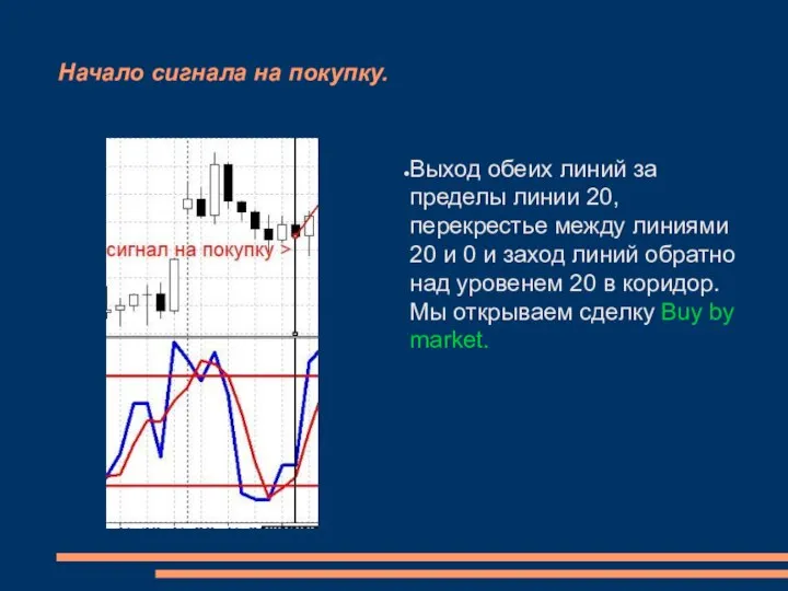 Начало сигнала на покупку. Выход обеих линий за пределы линии 20,перекрестье между