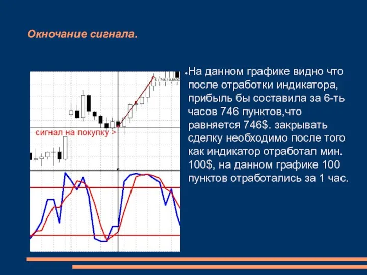 Окночание сигнала. На данном графике видно что после отработки индикатора,прибыль бы составила