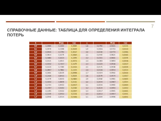 СПРАВОЧНЫЕ ДАННЫЕ: ТАБЛИЦА ДЛЯ ОПРЕДЕЛЕНИЯ ИНТЕГРАЛА ПОТЕРЬ 7