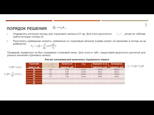 ПОРЯДОК РЕШЕНИЯ 8 Определить интеграл потерь для страхового запаса в 21 ед.