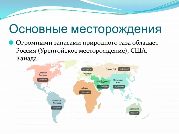 Основные месторождения Огромными запасами природного газа обладает Россия (Уренгойское месторождение), США, Канада.