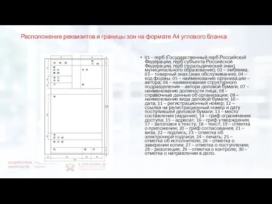 Расположение реквизитов и границы зон на формате А4 углового бланка 01 –