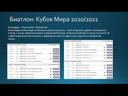 Биатлон: Кубок Мира 2020/2021 Календарь – Расписание – Результаты В календаре Кубка