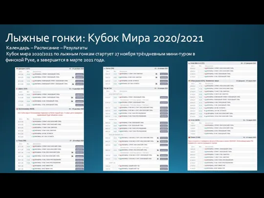 Лыжные гонки: Кубок Мира 2020/2021 Календарь – Расписание – Результаты Кубок мира