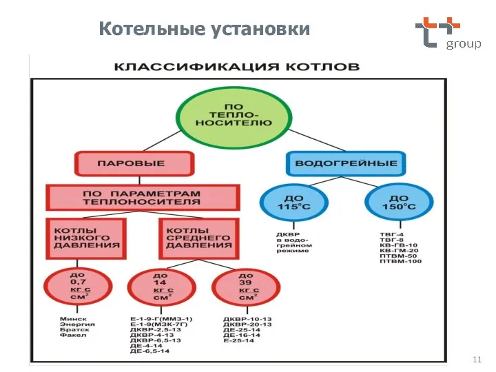 Котельные установки