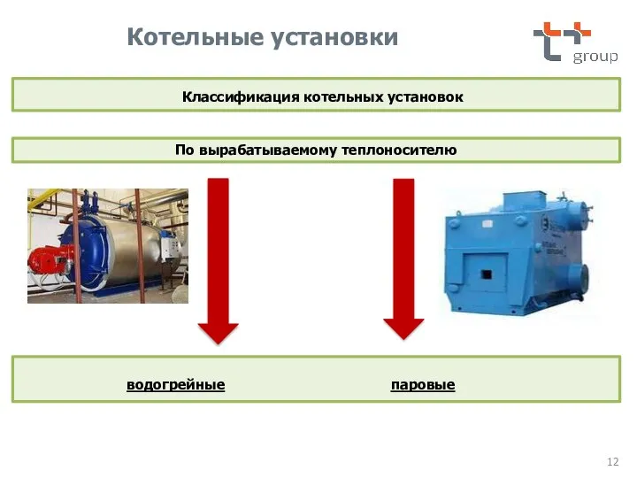 Классификация котельных установок По вырабатываемому теплоносителю водогрейные паровые Котельные установки