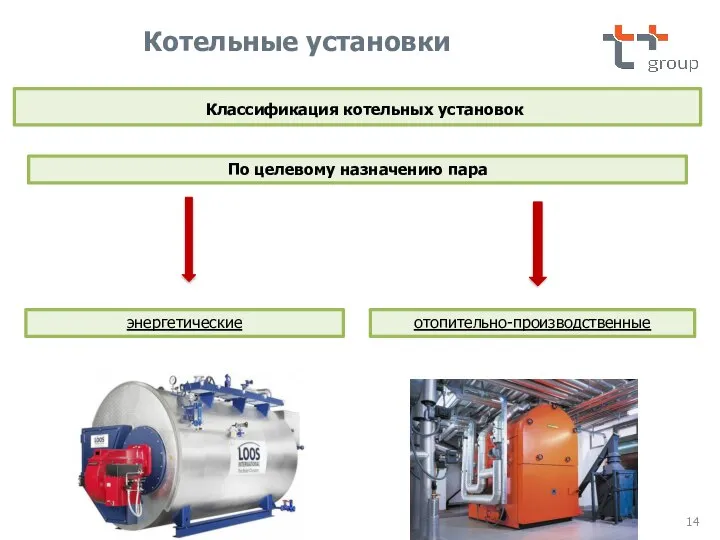 Классификация котельных установок По целевому назначению пара Котельные установки энергетические отопительно-производственные