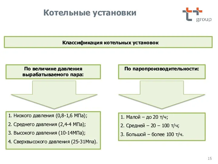 Классификация котельных установок По величине давления вырабатываемого пара: Котельные установки 1. Низкого