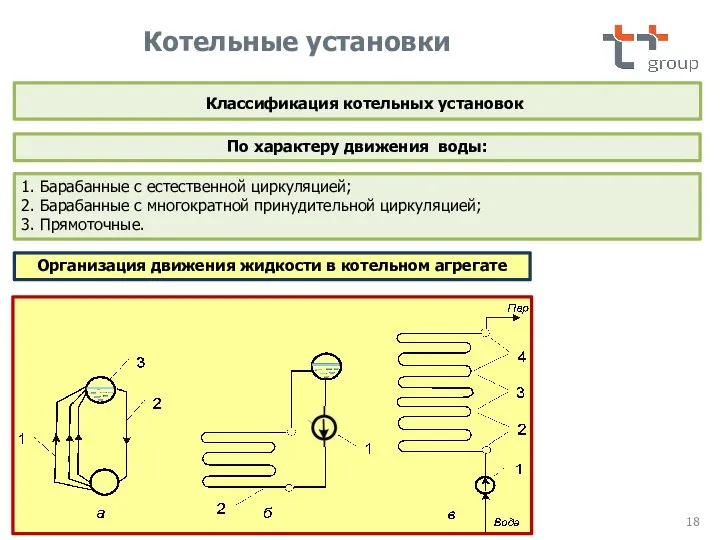 1. Барабанные с естественной циркуляцией; 2. Барабанные с многократной принудительной циркуляцией; 3.