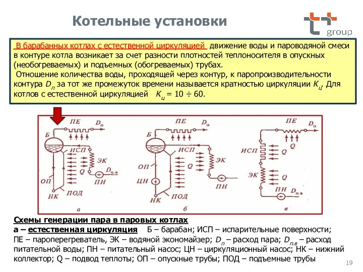 В барабанных котлах с естественной циркуляцией движение воды и пароводяной смеси в