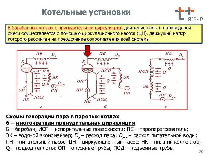 В барабанных котлах с принудительной циркуляцией движение воды и пароводяной смеси осуществляется