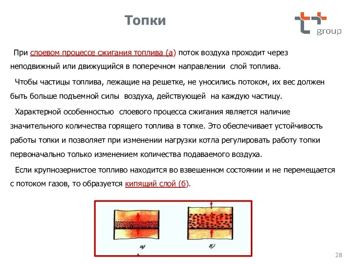 При слоевом процессе сжигания топлива (а) поток воздуха проходит через неподвижный или