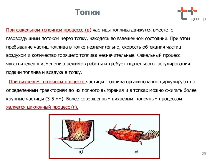 При факельном топочном процессе (в) частицы топлива движутся вместе с газовоздушным потоком