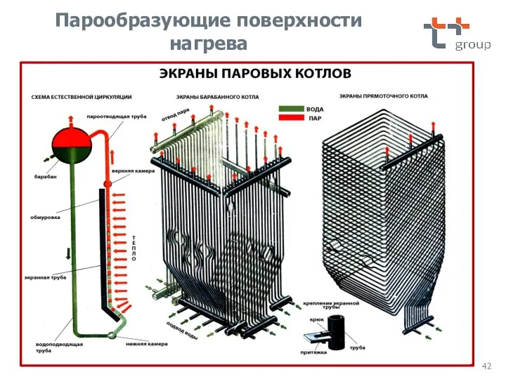 Парообразующие поверхности нагрева