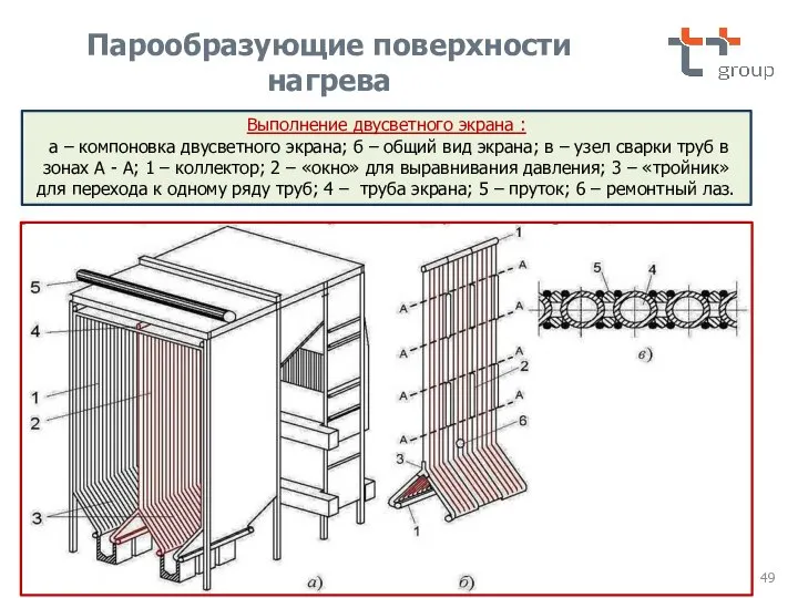 Выполнение двусветного экрана : а – компоновка двусветного экрана; б – общий