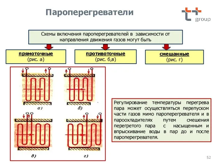 Схемы включения пароперегревателей в зависимости от направления движения газов могут быть прямоточные