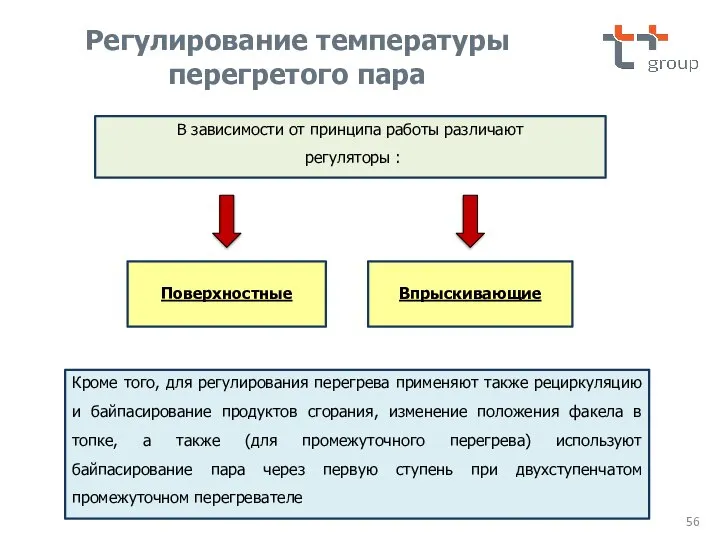 В зависимости от принципа работы различают регуляторы : Поверхностные Кроме того, для