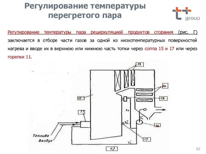 Регулирование температуры пара рециркуляцией продуктов сгорания (рис. Г) заключается в отборе части