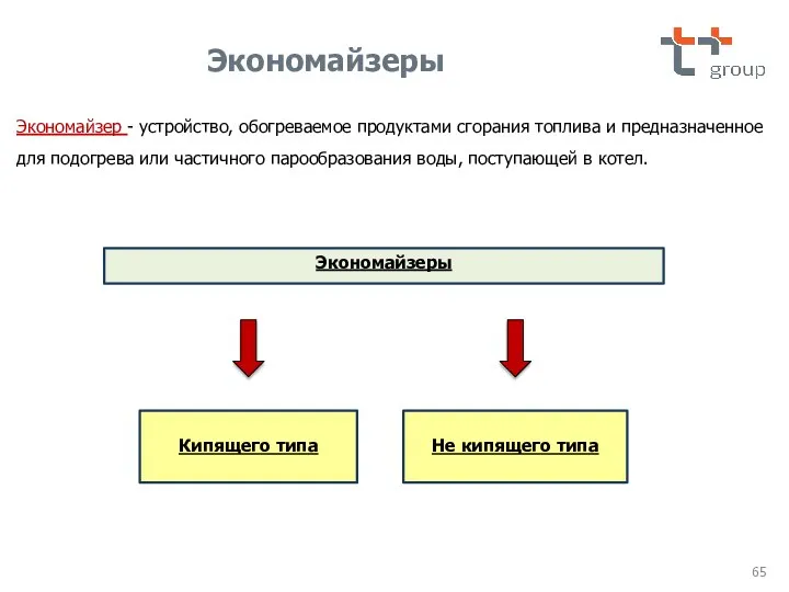 Экономайзеры Кипящего типа Не кипящего типа Экономайзеры Экономайзер - устройство, обогреваемое продуктами