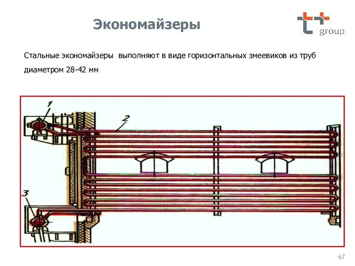 Стальные экономайзеры выполняют в виде горизонтальных змеевиков из труб диаметром 28-42 мм Экономайзеры