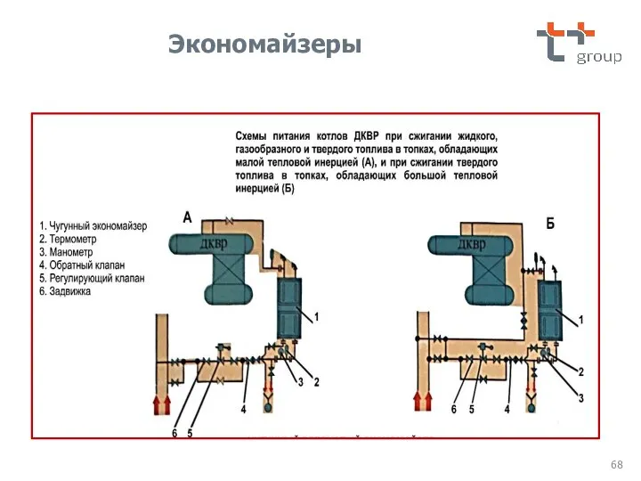 Экономайзеры