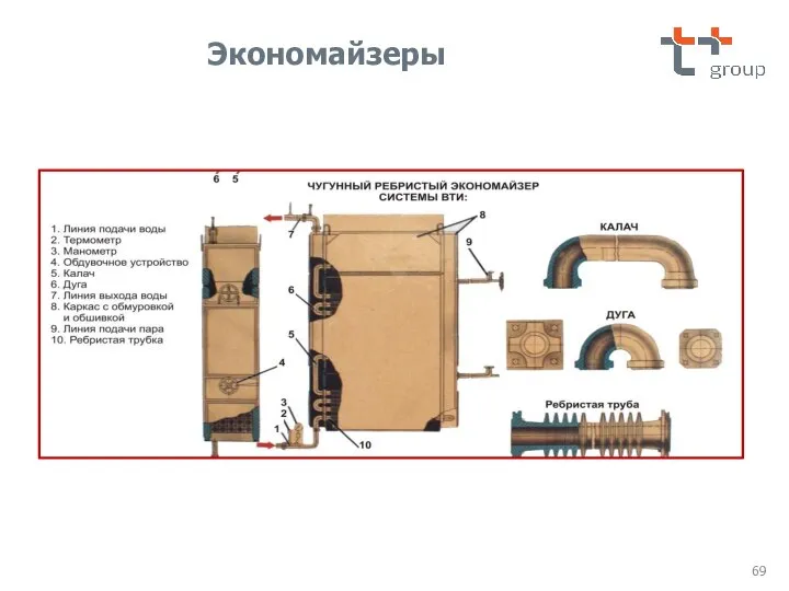 Экономайзеры