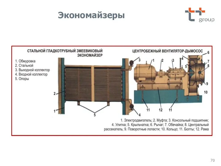 Экономайзеры