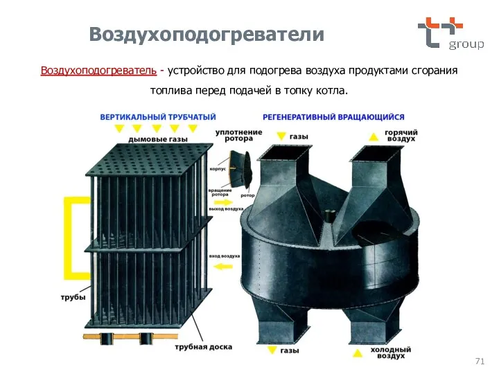 Воздухоподогреватель - устройство для подогрева воздуха продуктами сгорания топлива перед подачей в топку котла. Воздухоподогреватели