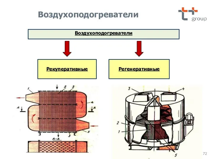 Воздухоподогреватели Рекуперативные Регенеративные Воздухоподогреватели