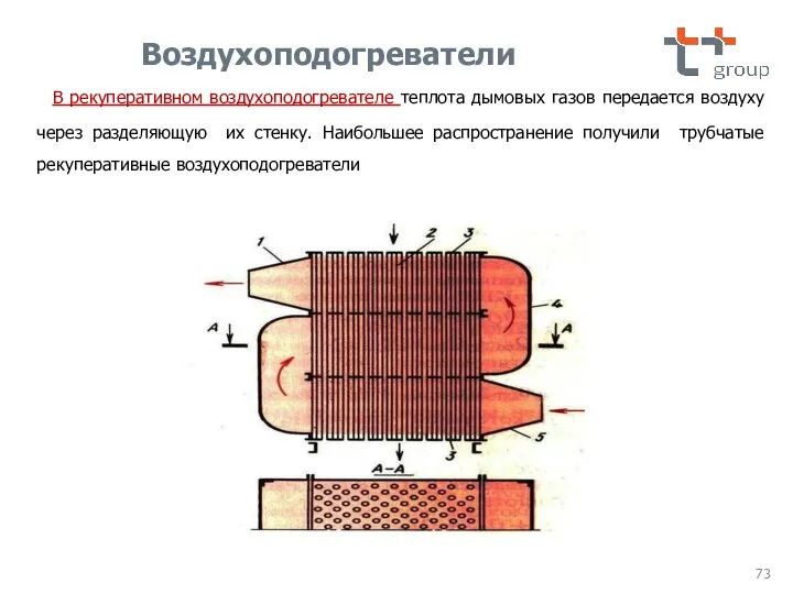 В рекуперативном воздухоподогревателе теплота дымовых газов передается воздуху через разделяющую их стенку.