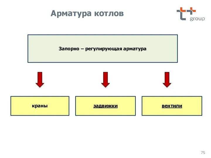 Запорно – регулирующая арматура краны задвижки Арматура котлов вентили